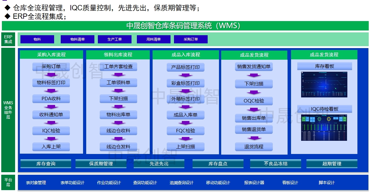 MES制造执行系统