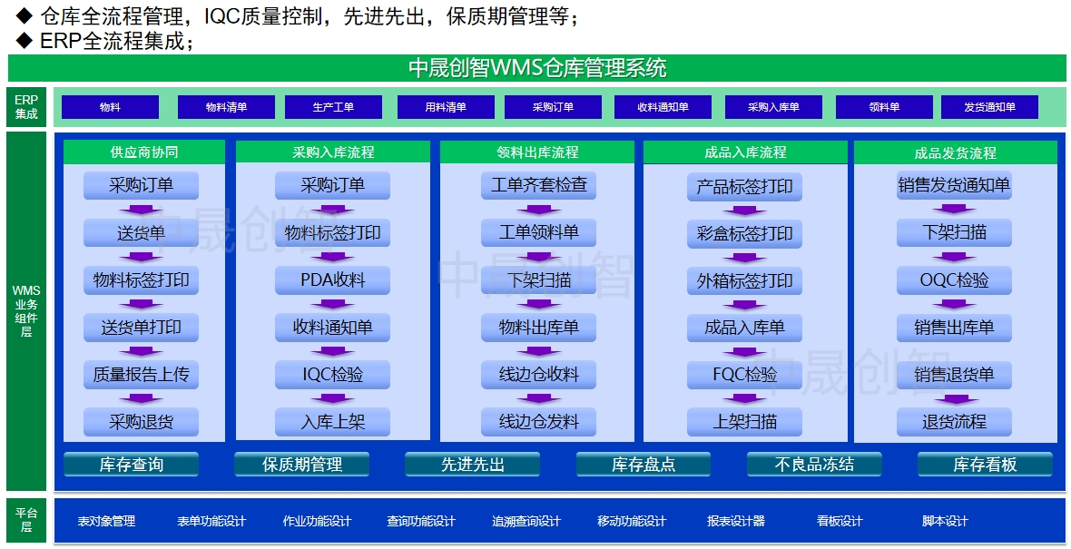 MES制造执行系统