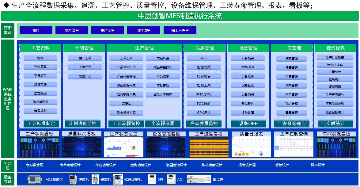 MES制造执行系统