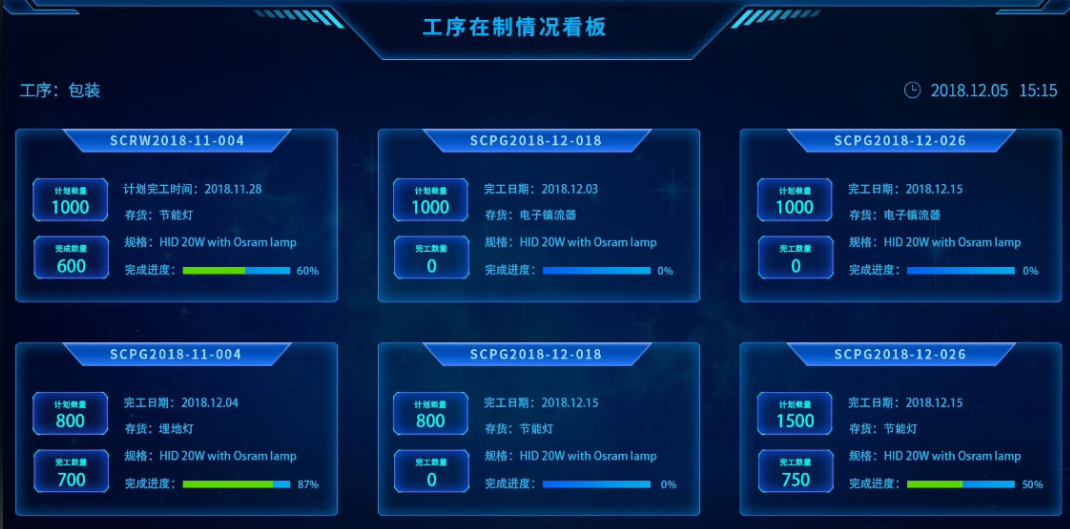看板管理系统