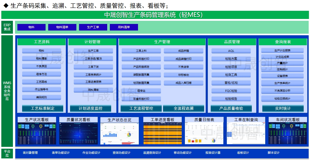 MES制造执行系统