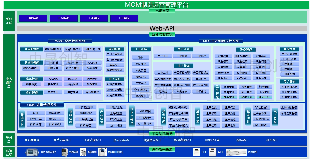 MES制造执行系统