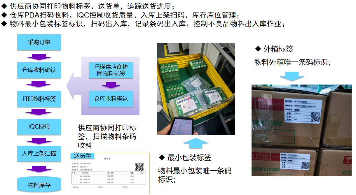 电感物料追溯管理