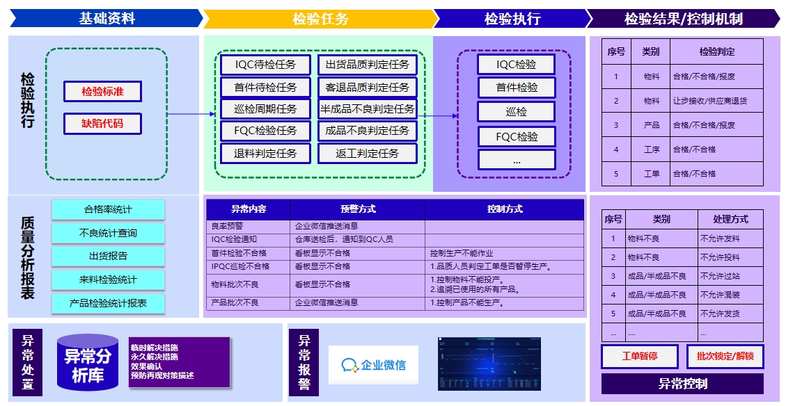 MES制造执行系统